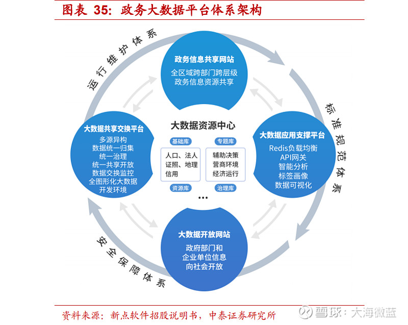 大数据平台开发：引领企业进入数据新时代