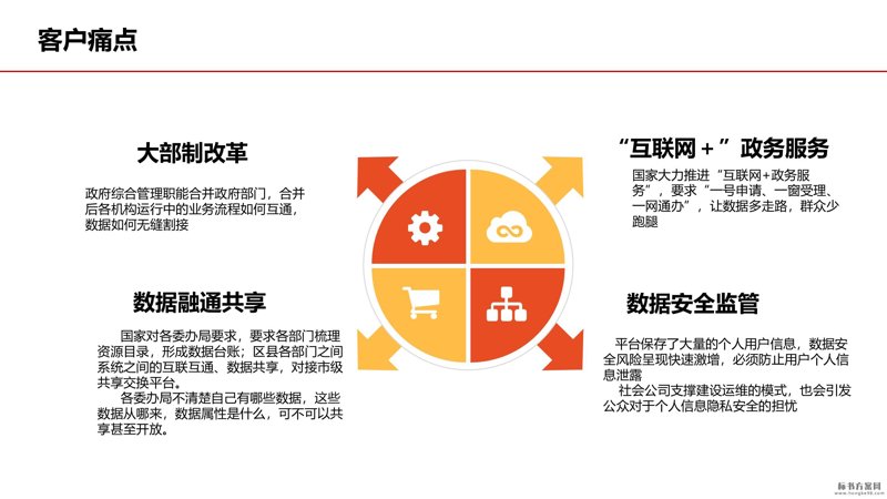 政务大数据平台