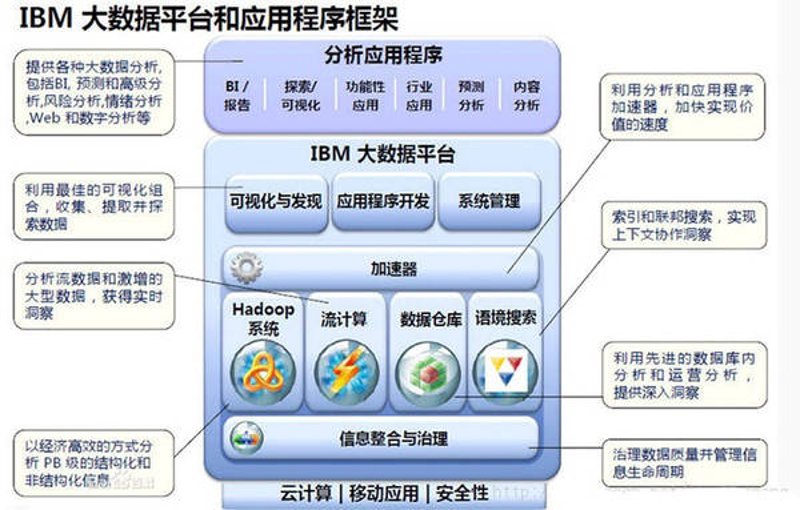 企业拥抱数据中台建设，实现数智化转型