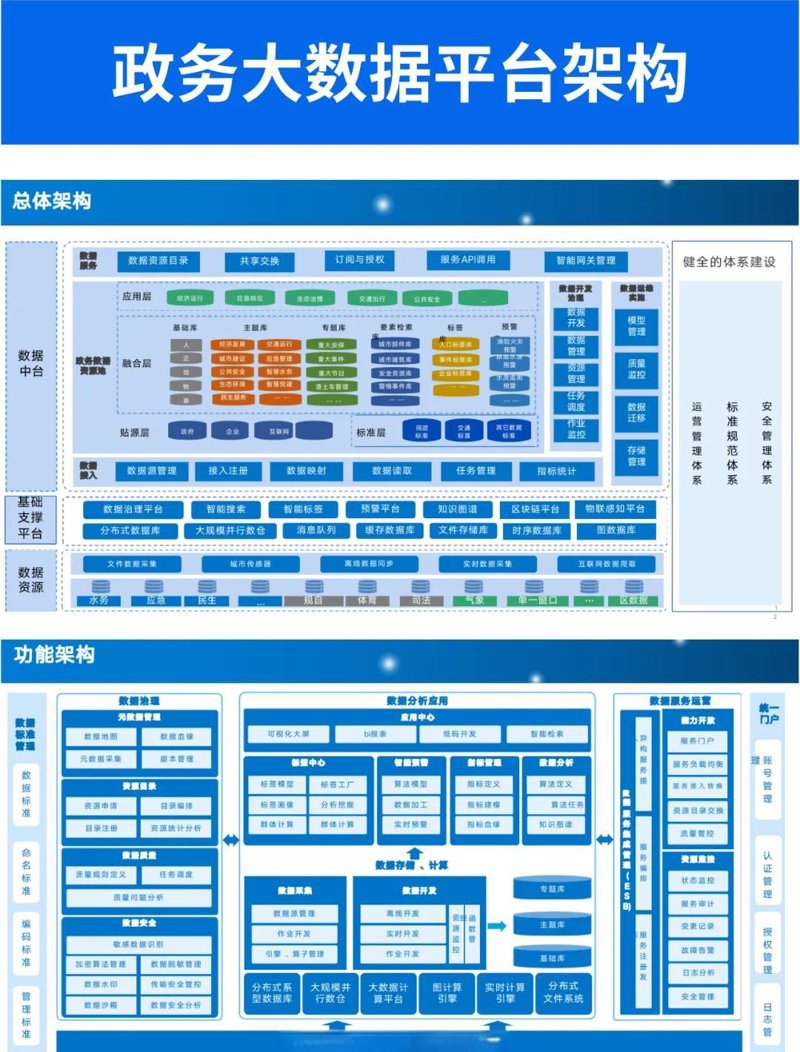 数据中台建设：企业转型的新引擎