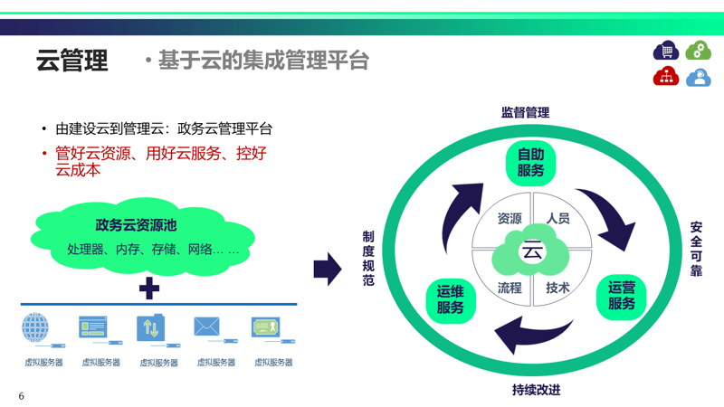 政务云解决方案：推动政府服务数字化转型
