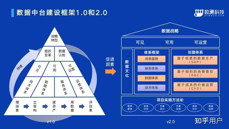大数据平台开发：构建未来之桥