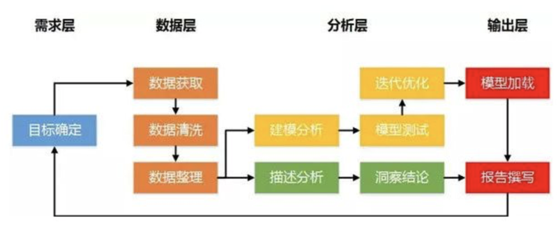 数据洪流中的掘金者：大数据平台开发引领未来