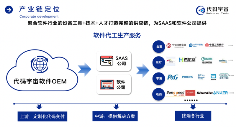 云平台定制开发