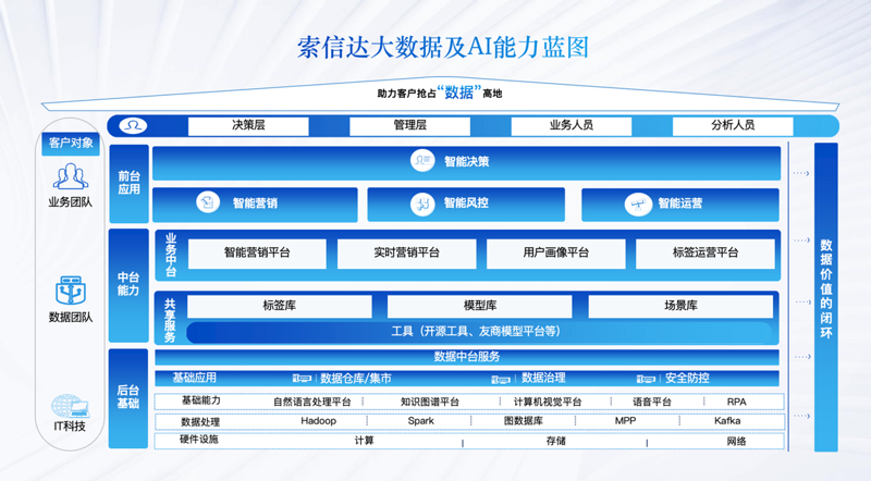 云计算服务：推动企业数字化转型的新引擎