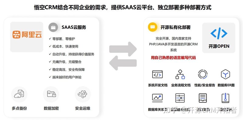 数据治理服务