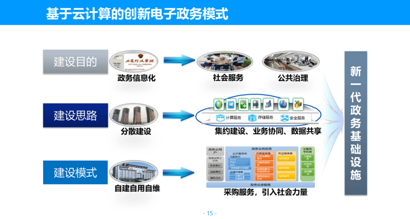 政务云解决方案：开启智慧政府新纪元