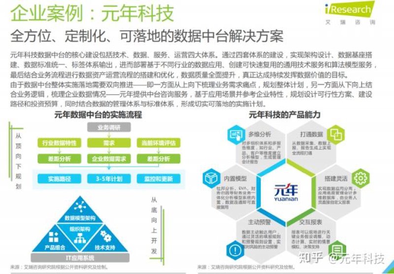数梦工场：智慧城市的创新引擎