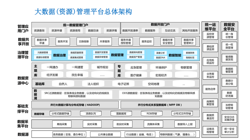 政务云解决方案：推进政府工作的数字化转型