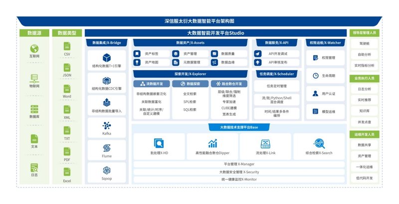 数梦工场：开启企业数字化转型新篇章