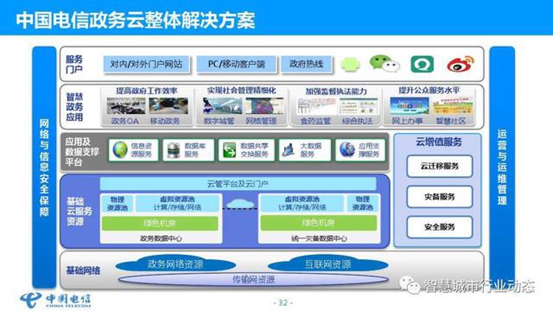 数据中台建设：打破信息孤岛，构建智慧企业