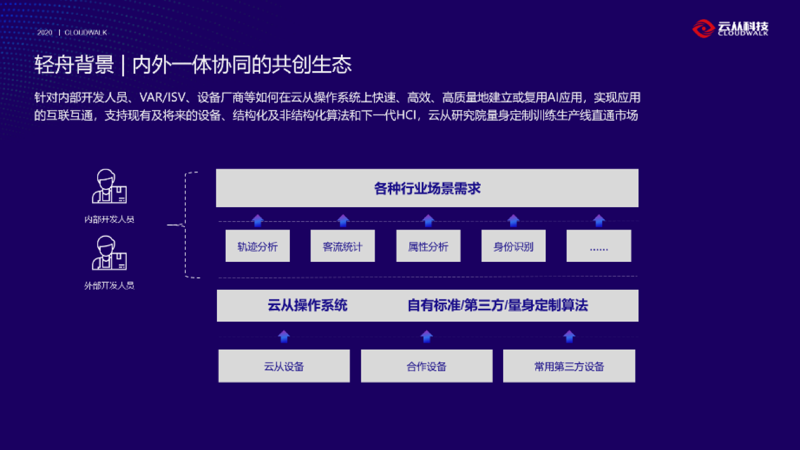 数据中台建设：构建高效业务引擎