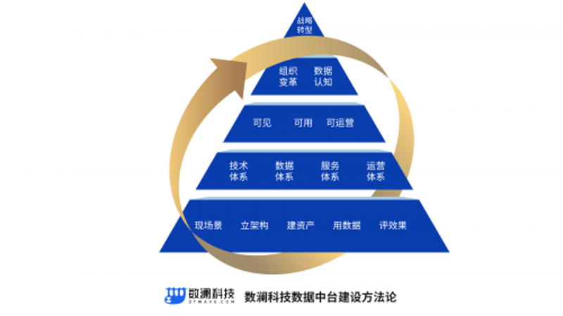 大数据平台开发引领未来趋势