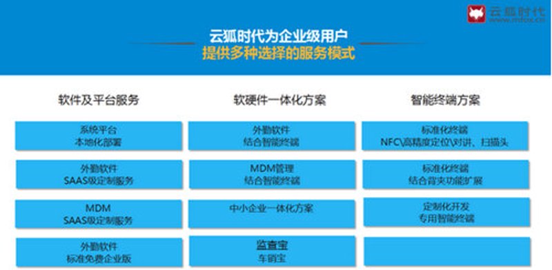 如何选择适合的云计算服务？