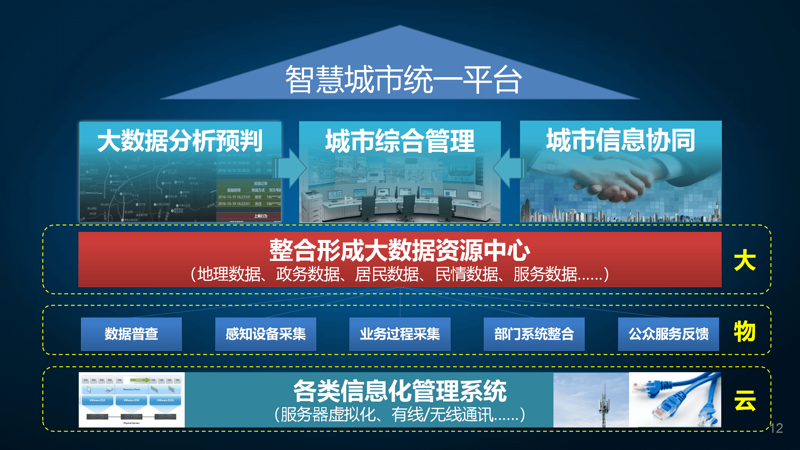 云计算服务：开启未来科技之门