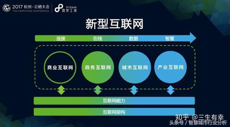 大数据平台开发——企业未来发展的引擎