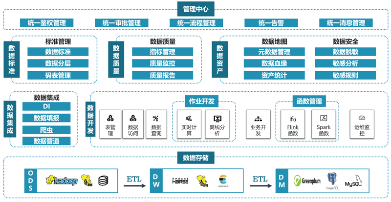 云计算服务在现代企业运营中的角色
